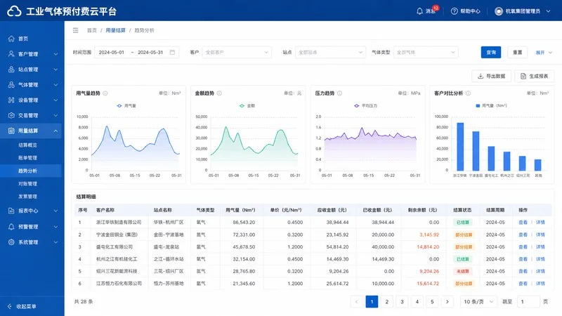 工业气体预付费云平台