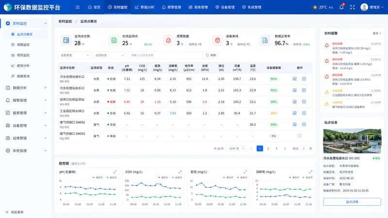 环保数据监控平台