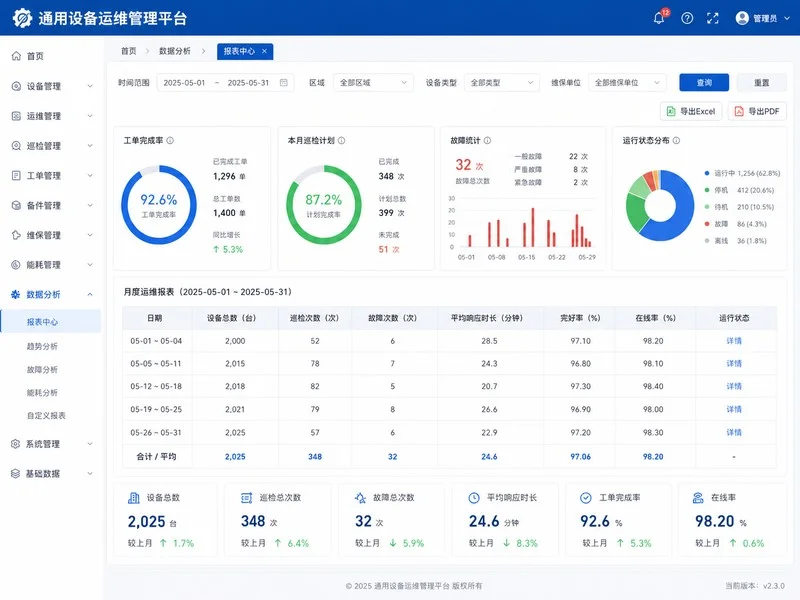 通用设备运维管理平台