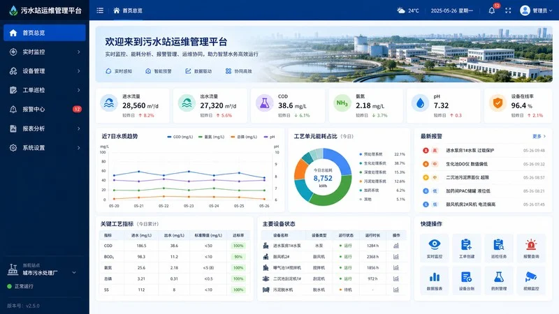 污水站运维管理平台
