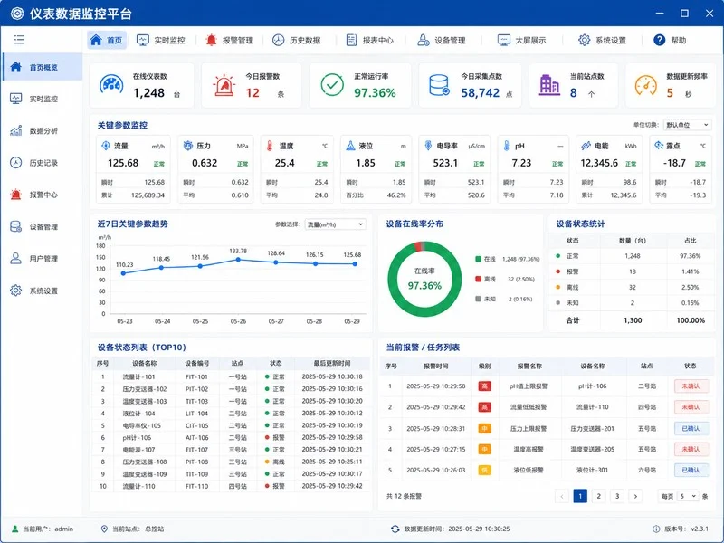 仪表数据监控平台