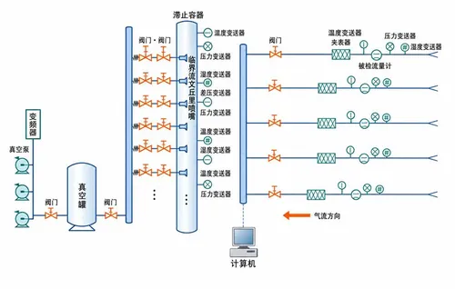 文章图片 - 临界流喷嘴原理图