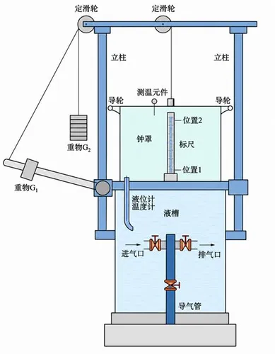 文章图片 -钟罩原理图
