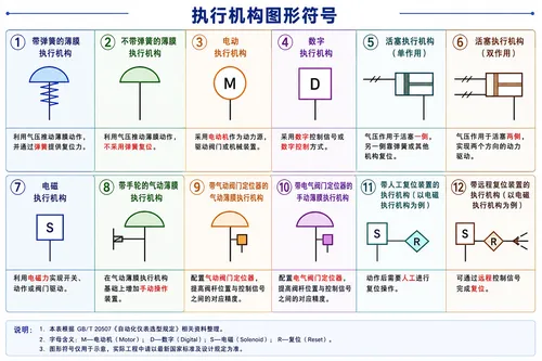 文章图片 - 执行机构图形符号
